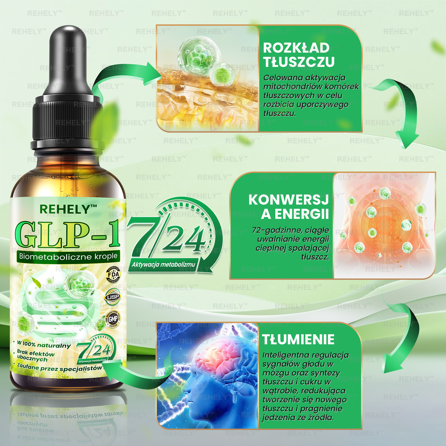 REHELY™ GLP-1 Biometaboliczne krople | Spalacz tłuszczu klasy spożywczej – opracowany przez Polskie Towarzystwo Badań nad Otyłością (PTBO)